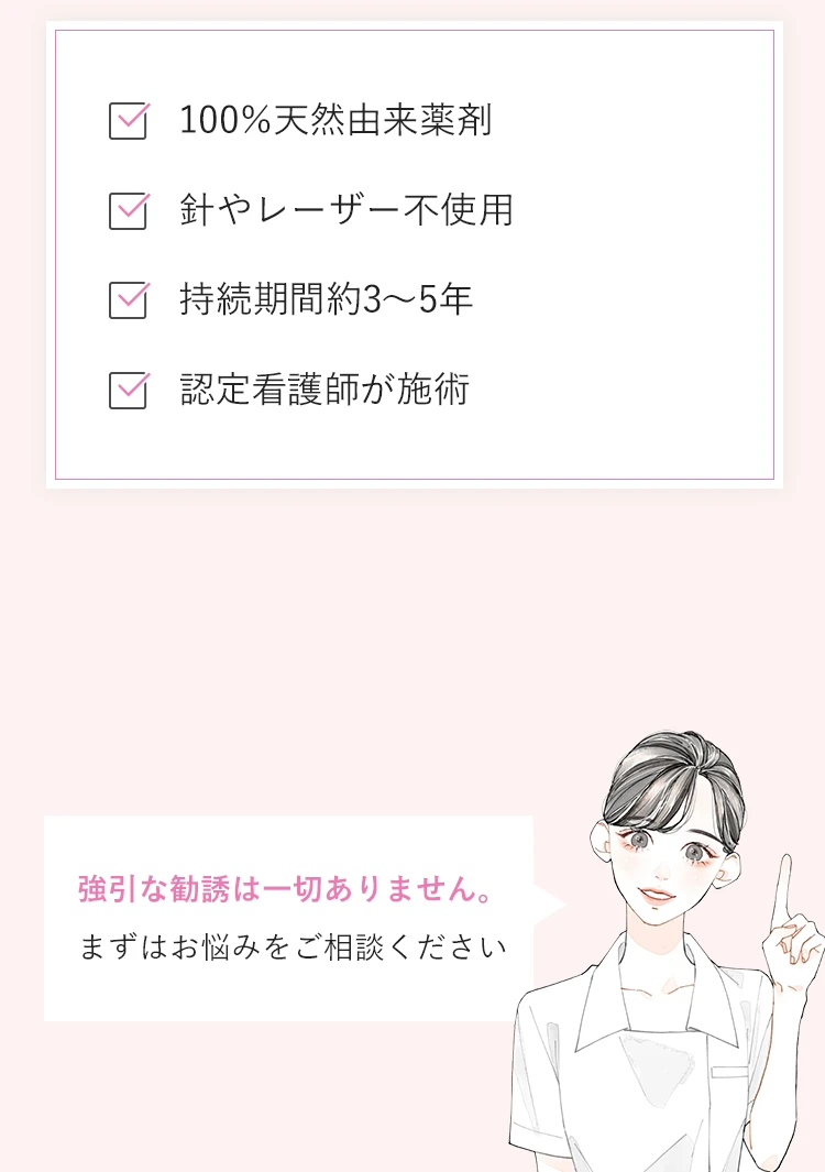 100%天然由来薬剤／針やレーザー不使用／持続期間約3〜5年／認定看護師が施術／強引な勧誘は一切ありません。まずはお悩みをご相談ください