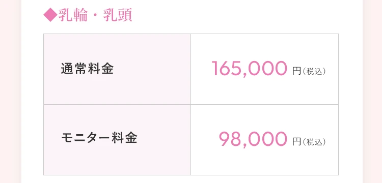 乳輪・乳頭 通常料金165,000円（税込）／モニター料金98,000円（税込）
