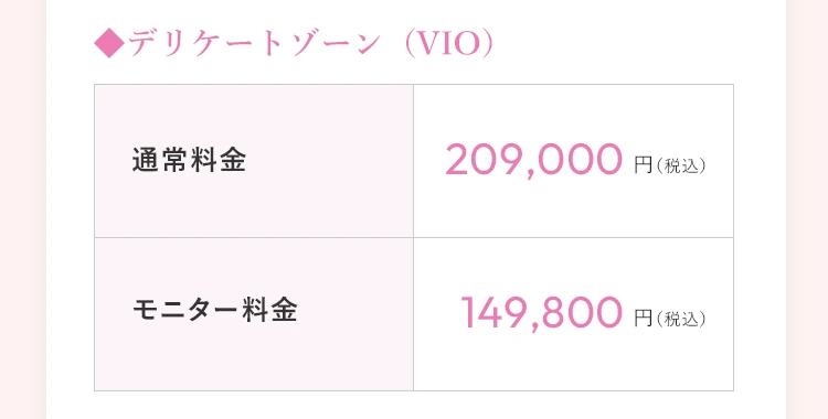 デリケートゾーン（VIO） 通常料金209,000円（税込）／モニター料金149,800円（税込）