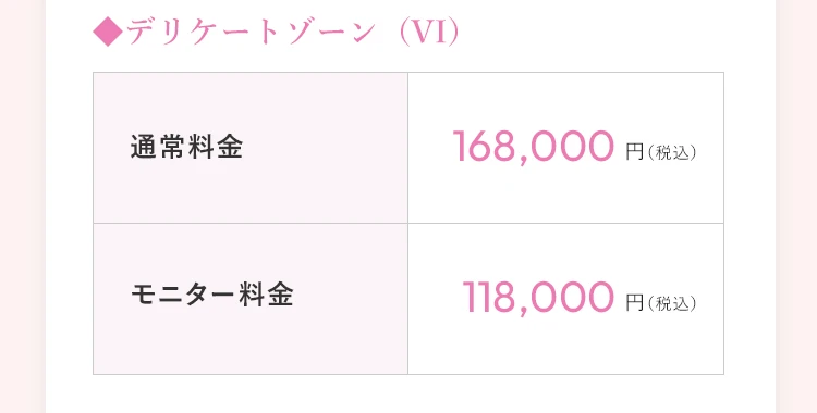 デリケートゾーン（VI） 通常料金168,000円（税込）／モニター料金118,000円（税込）
