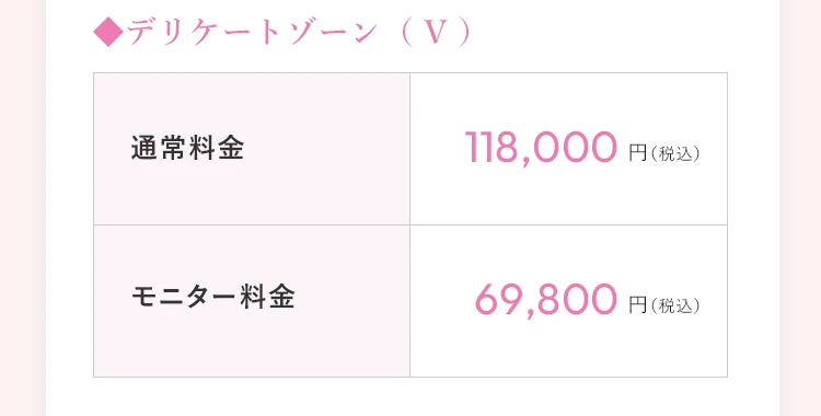 デリケートゾーン（V） 通常料金118,000円（税込）／モニター料金69,800円（税込）