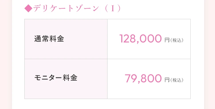 デリケートゾーン（I） 通常料金128,000円（税込）／モニター料金79,800円（税込）