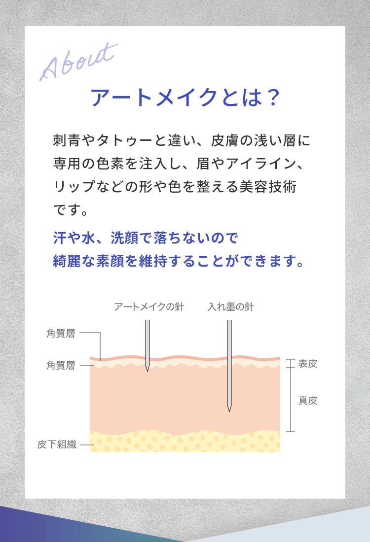 アートメイクとは？