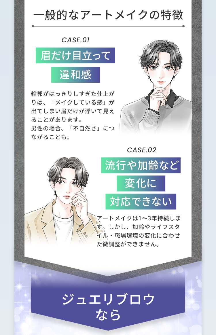 一般的なアートメイクの特徴
