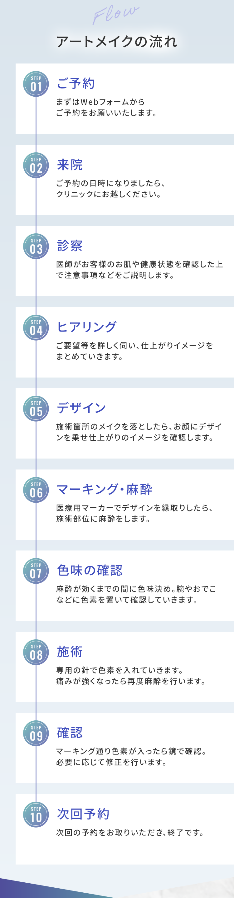 アートメイクの流れ