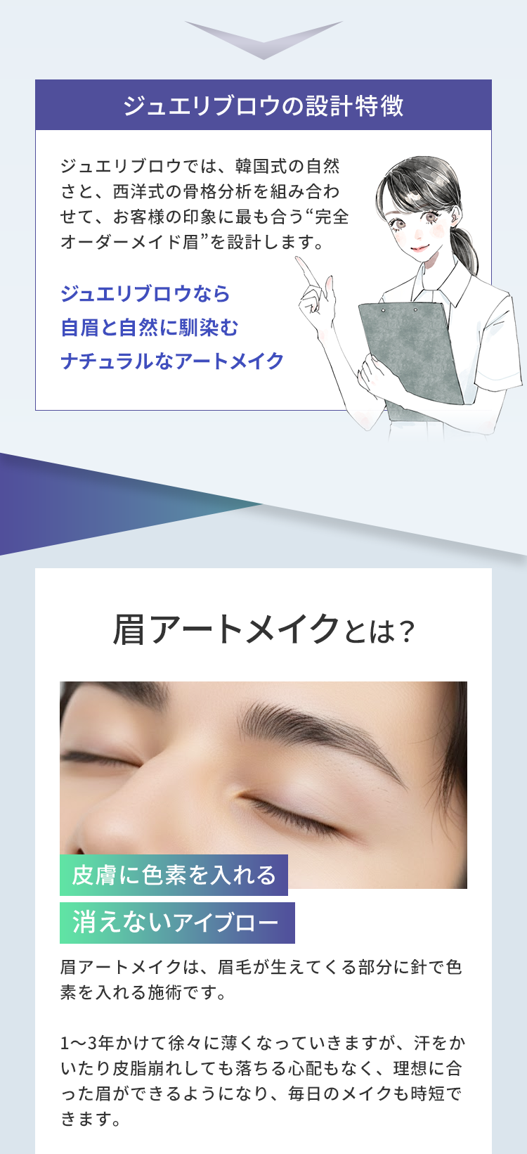 眉アートメイクとは？