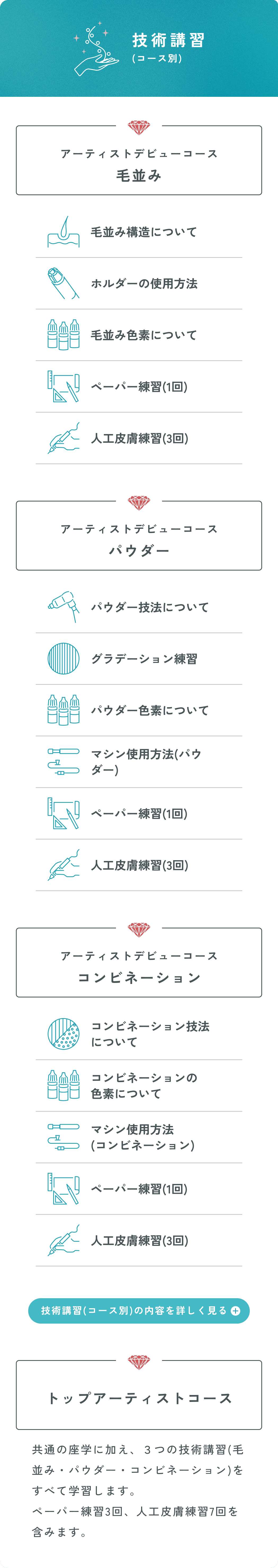 技術講習（コース別）